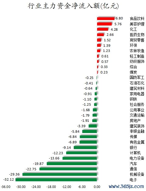 行业主力资金净流入额.png