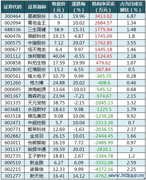 龙虎榜机构净买入的个股.png