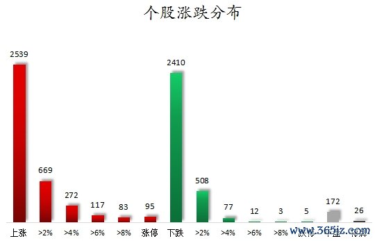 个股涨跌分布.png