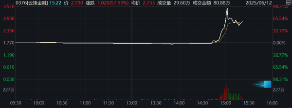 新型股票配资 港股港口运输股走强
